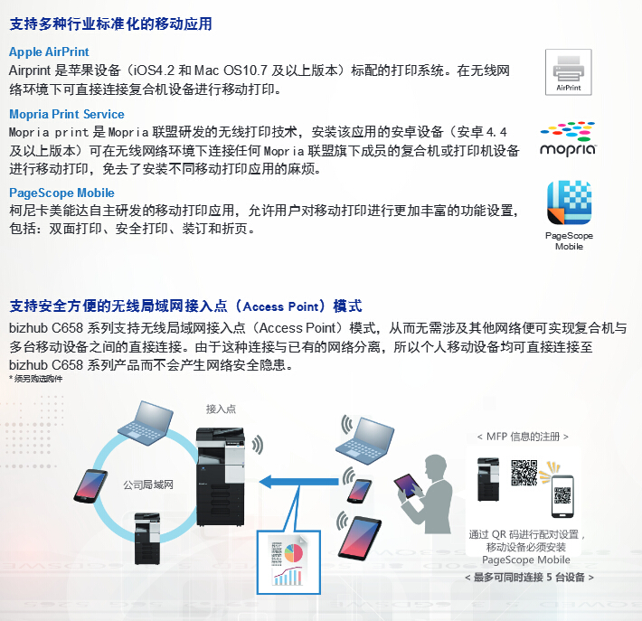 柯尼卡美能達彩色復印機C658移動應用再升級-科頤辦公 柯尼卡美能達彩色復印機C658移動應用再升級-科頤辦公