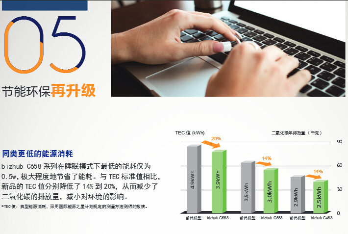 柯尼卡美能達彩色復印機C658節能環保再升級-科頤辦公 柯尼卡美能達彩色復印機C658節能環保再升級-科頤辦公