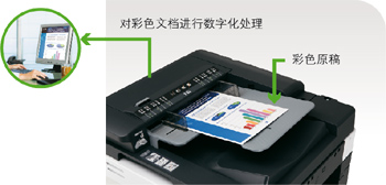 柯尼卡美能達(dá)283 經(jīng)濟(jì)黑白 彩色掃描