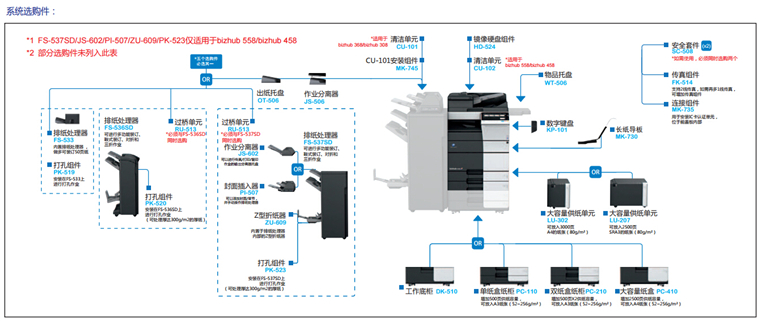 柯尼卡美能達308系統選購件-科頤辦公
