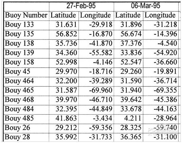 柯尼卡美能達306 A3復印樣張 -科頤辦公