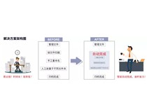 柯尼卡美能達復印機搭配ScanPath專業(yè)版智能掃描 辦公效率杠杠的！