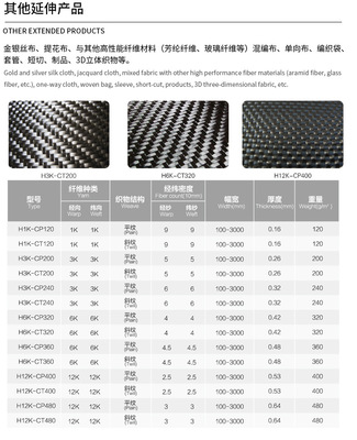 高性能碳纖維復合材料在運動器材領域的應用與制造